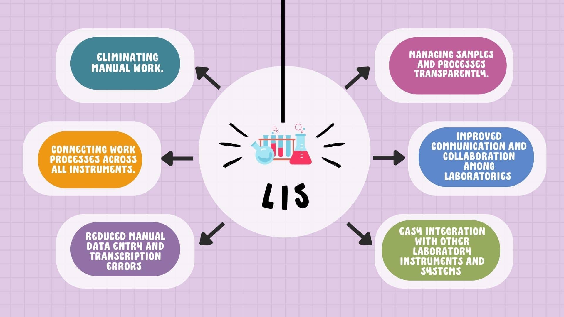 The Advantages Of A Flexible Laboratory Information System (LIS)